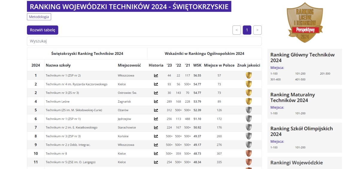 ranking 20214